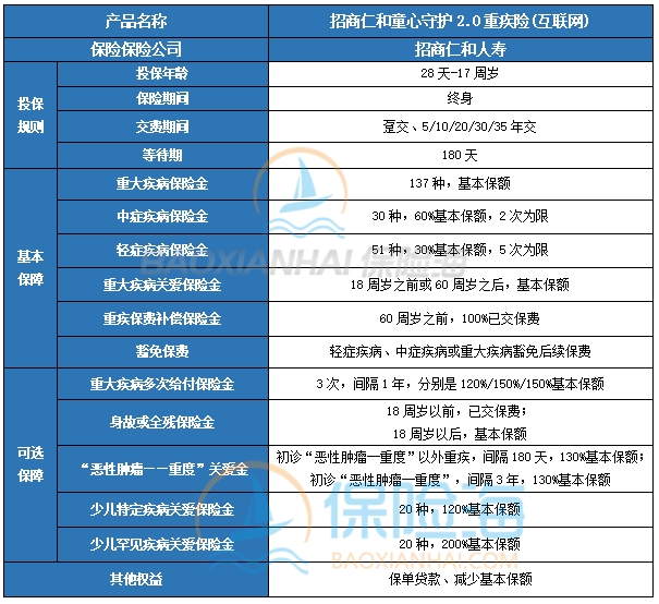 招商仁和童心守护2.0重疾险(互联网)保什么?可靠吗?