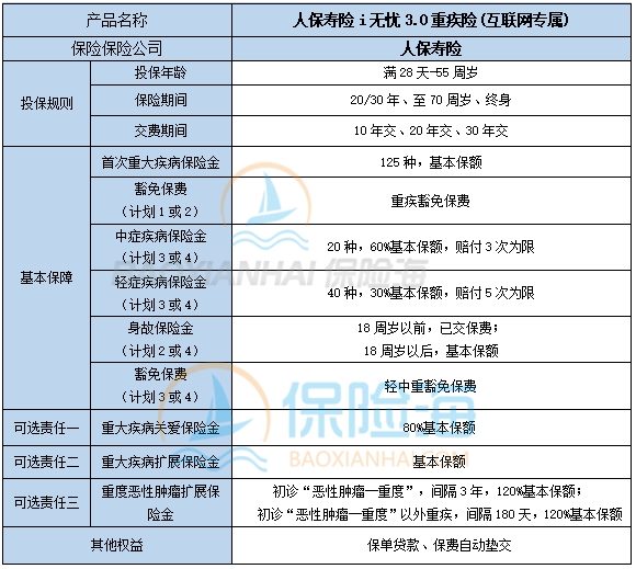 人保寿险i无忧3.0重疾险(互联网专属)保什么?特色有哪些?