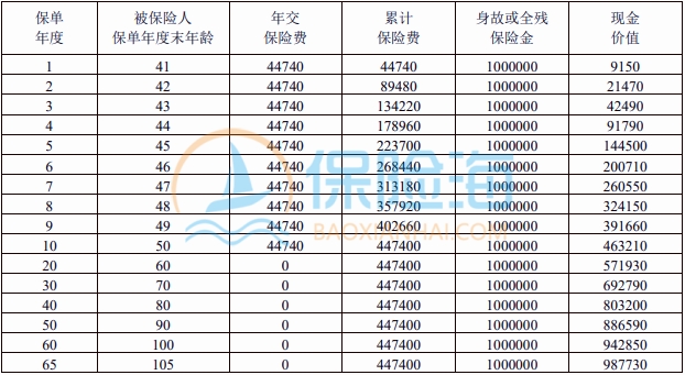 招商仁和和家臻悦A款终身寿险条款是什么?现金价值?