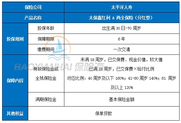 太保鑫红利A两全保险(分红型)保什么?有什么亮点？