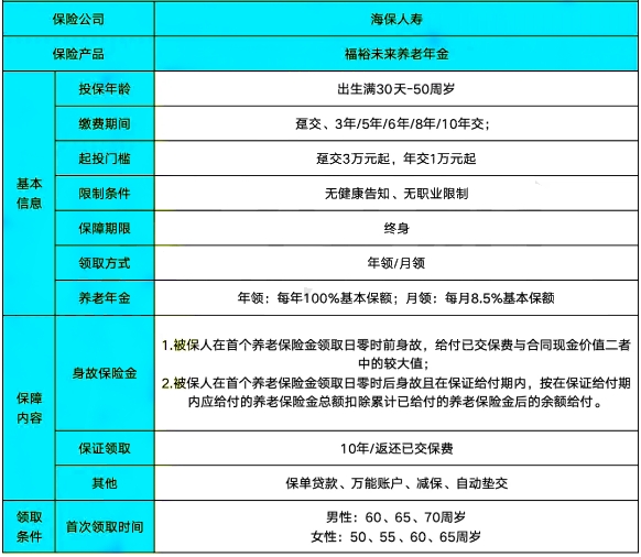 海保人寿福裕未来年金险怎么样?值得买吗?