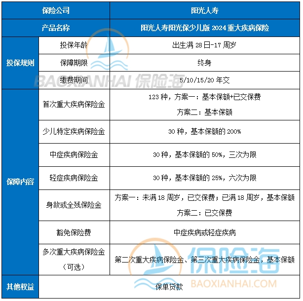 阳光人寿阳光保少儿版2024重疾险保什么?多少钱一年?