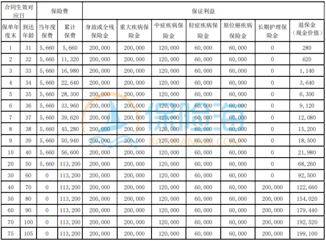 陆家嘴国泰美护无忧重疾险保什么?值得买吗?