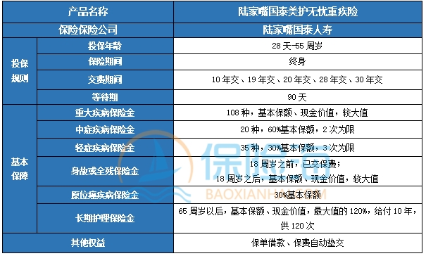 陆家嘴国泰美护无忧重疾险保什么?值得买吗?