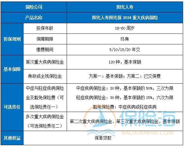 阳光人寿阳光保2024重疾险保障内容是什么?多少钱一年?