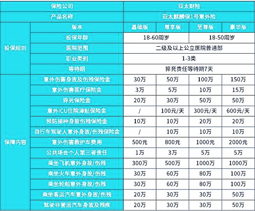 国内自驾游保险有哪些?买什么保险好?