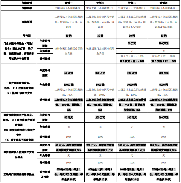 民生百万能量少儿医疗保险保什么?多少钱一年?