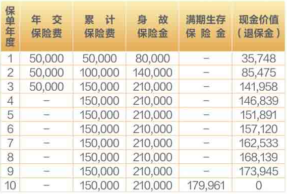 前海尊享安泰(2024)两全保险条款是什么?利益高吗?