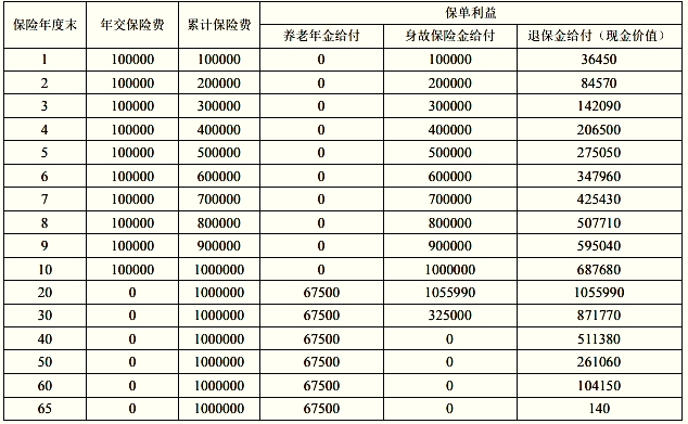 富德生命鑫禧年年(锦鲤版)养老年金保险怎么样？收益高吗？