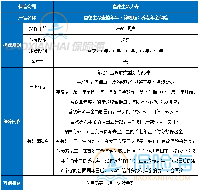 富德生命鑫禧年年(锦鲤版)养老年金保险怎么样？收益高吗？