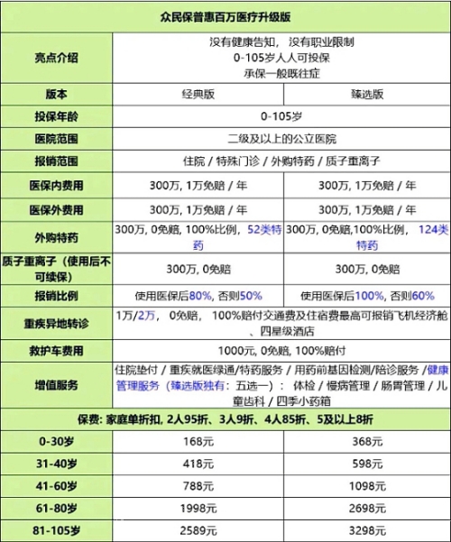 慢性疾病应该买哪种保险?推荐哪款保险产品?