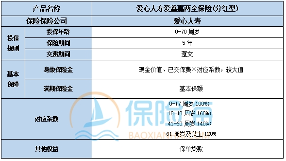 爱心人寿爱鑫嘉两全保险(分红型)条款是什么?怎么样?