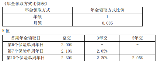 长城八达岭赤兔版年金保险(分红型)条款介绍?好不好?