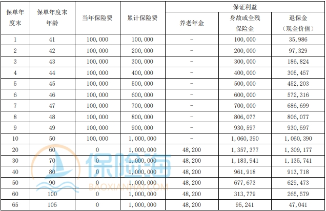 瑞众人寿喜临门(典藏版)养老年金保险保什么?领多少钱?