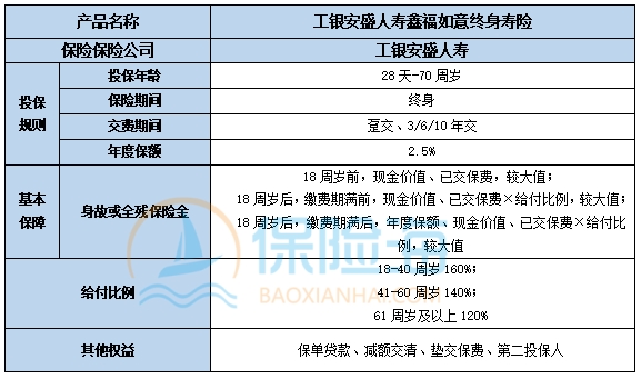 工银安盛人寿鑫福如意终身寿险怎么样?保什么?