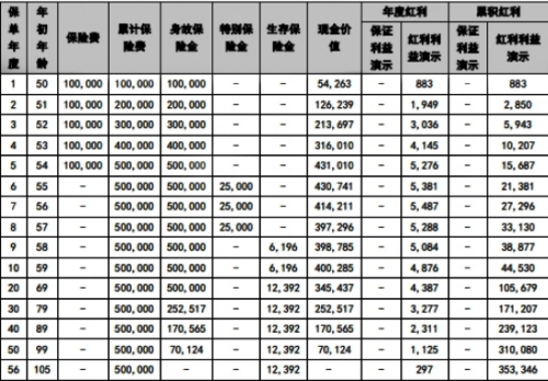 国联人寿连盈人生年金保险(分红型)怎么样?值得买吗?