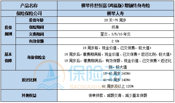 横琴传世恒富(鸿福版)增额终身寿险好不好?保什么?