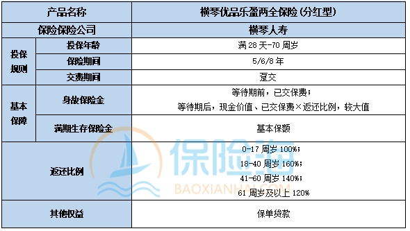 横琴优品乐盈两全保险(分红型)有什么优点?保什么?