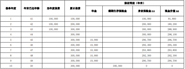 横琴稳赢鸿福年金保险条款是什么?利益高吗?