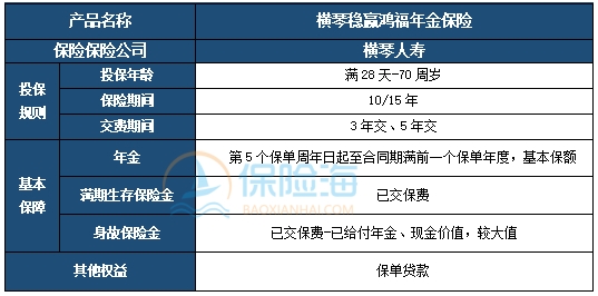 横琴稳赢鸿福年金保险条款是什么?利益高吗?