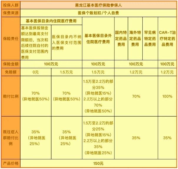 龙江惠民保2025版是真的吗?怎么买?