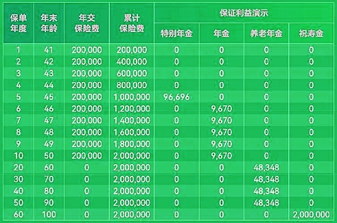 建信人寿尊享鑫禧年金保险(分红型)怎么样?保什么?领多少钱?