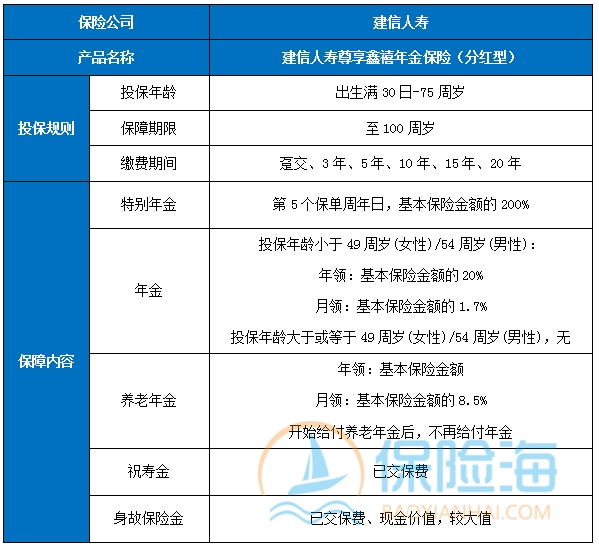 建信人寿尊享鑫禧年金保险(分红型)怎么样?保什么?领多少钱?