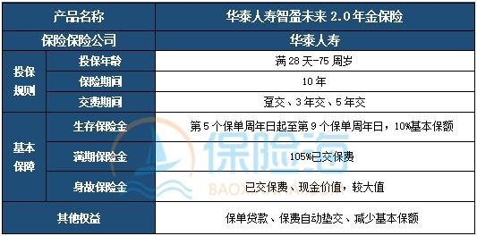 华泰人寿智盈未来2.0年金保险好不好?条款介绍?