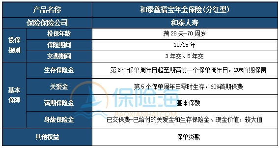 和泰鑫福宝年金保险(分红型)保什么?利益高吗?