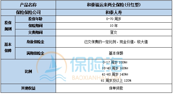 和泰福运来两全保险(分红型)有什么优点?值得买吗+条款?