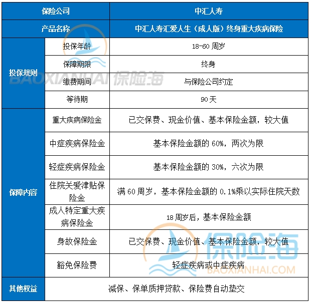 中汇人寿汇爱人生(成人版)终身重疾险保什么?有什么亮点?