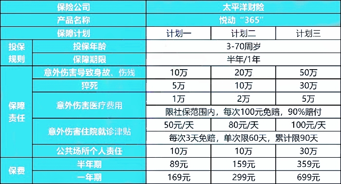 太平洋悦动365运动出行保险保什么?有什么优点?