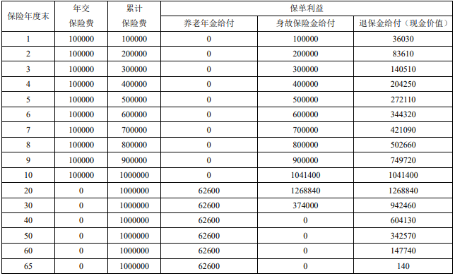 富德生命i延年养老年金保险保什么?领多少钱?