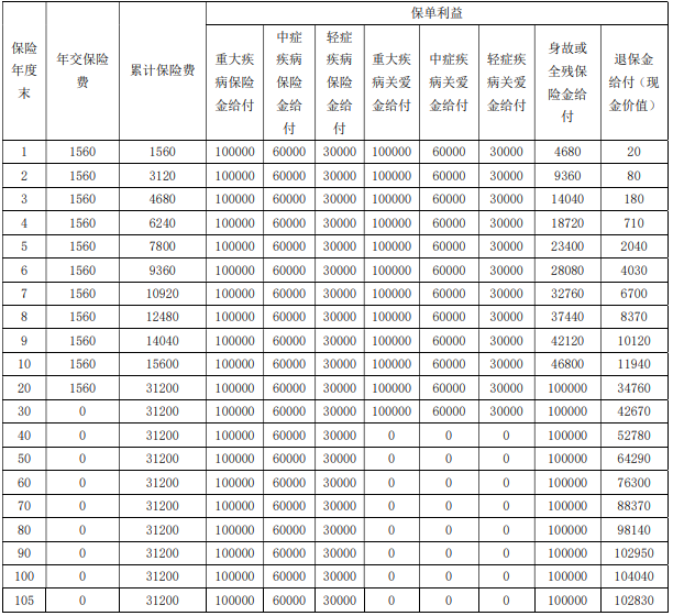 富德生命乐宝保少儿重疾险怎么样?值得买吗?