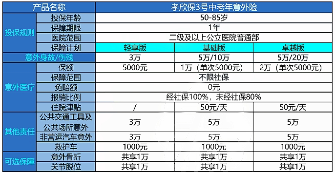 老年人意外险都保什么?老年人意外险多少钱?