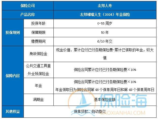 友邦璀璨人生(2024)年金保险保什么?领多少钱？案例演示