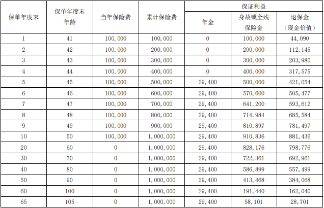 瑞众人寿喜盈门(典藏版)年金保险保什么?收益如何?