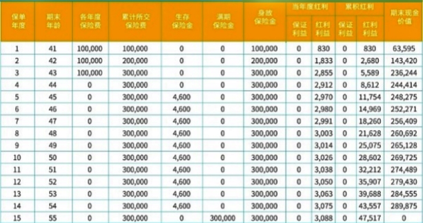 华泰人寿金鼎未来年金保险(分红型)怎么样?值得买吗?