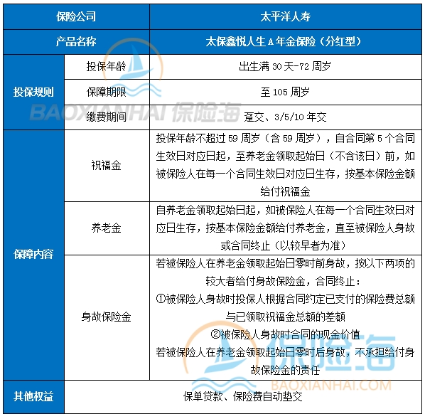 太保鑫悦人生A年金保险(分红型)怎么样?条款+亮点