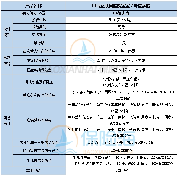 中荷互联网星选超能2号重疾险保障如何?多少钱?