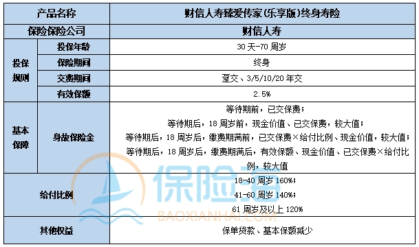 财信人寿臻爱传家(乐享版)终身寿险保什么?利益如何?