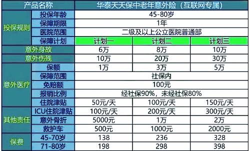 60周岁以上老人买意外险多少钱?60周岁以上老人买意外险有必要买吗?