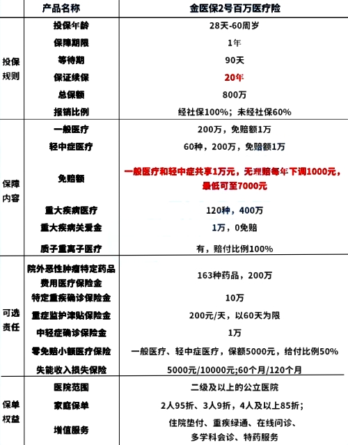 最靠谱的百万医疗险?百万医疗险哪个最好?