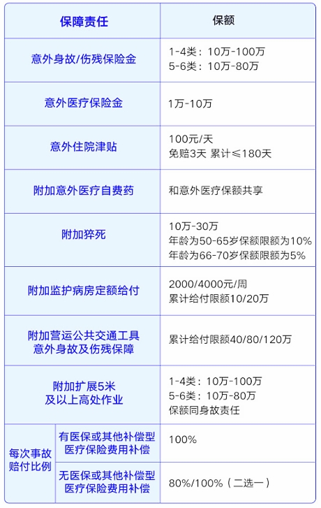 美亚和顺保1-6类高空自费药版保什么?有什么亮点?