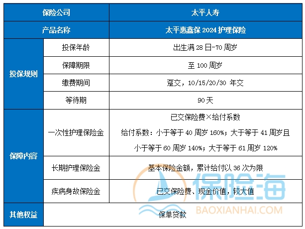 太平惠鑫保2024护理保险条款是什么?有什么特色?