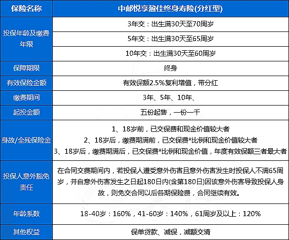 最适合大龄人群保险的险种?最适合大龄人群保险有哪些?