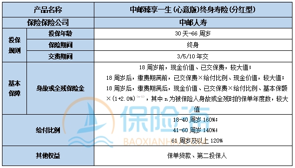 中邮臻享一生(心意版)终身寿险(分红型)怎么样?保什么?