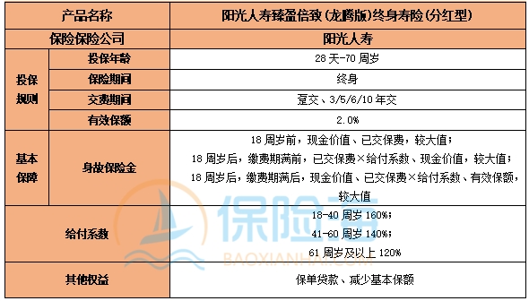 阳光人寿臻盈倍致(龙腾版)终身寿险(分红型)好不好?条款介绍?