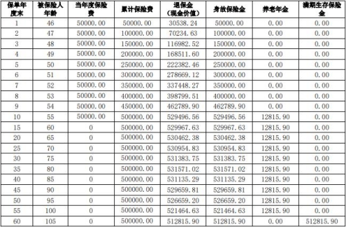 交银人寿幸福颐养尊享养老年金保险有什么优点?值得买吗?