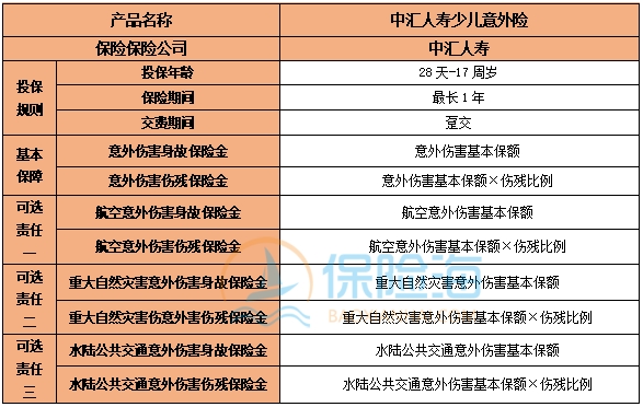 中汇人寿少儿意外险保障内容是什么?多少钱?